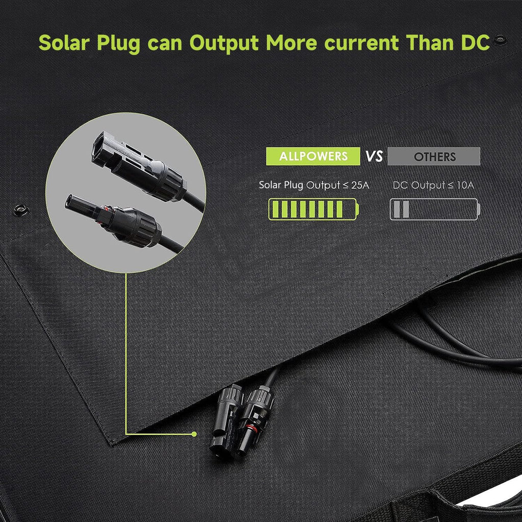 Portable Solar Panel 200W Foldable Waterproof High Efficiency 18V ALLPOWERS