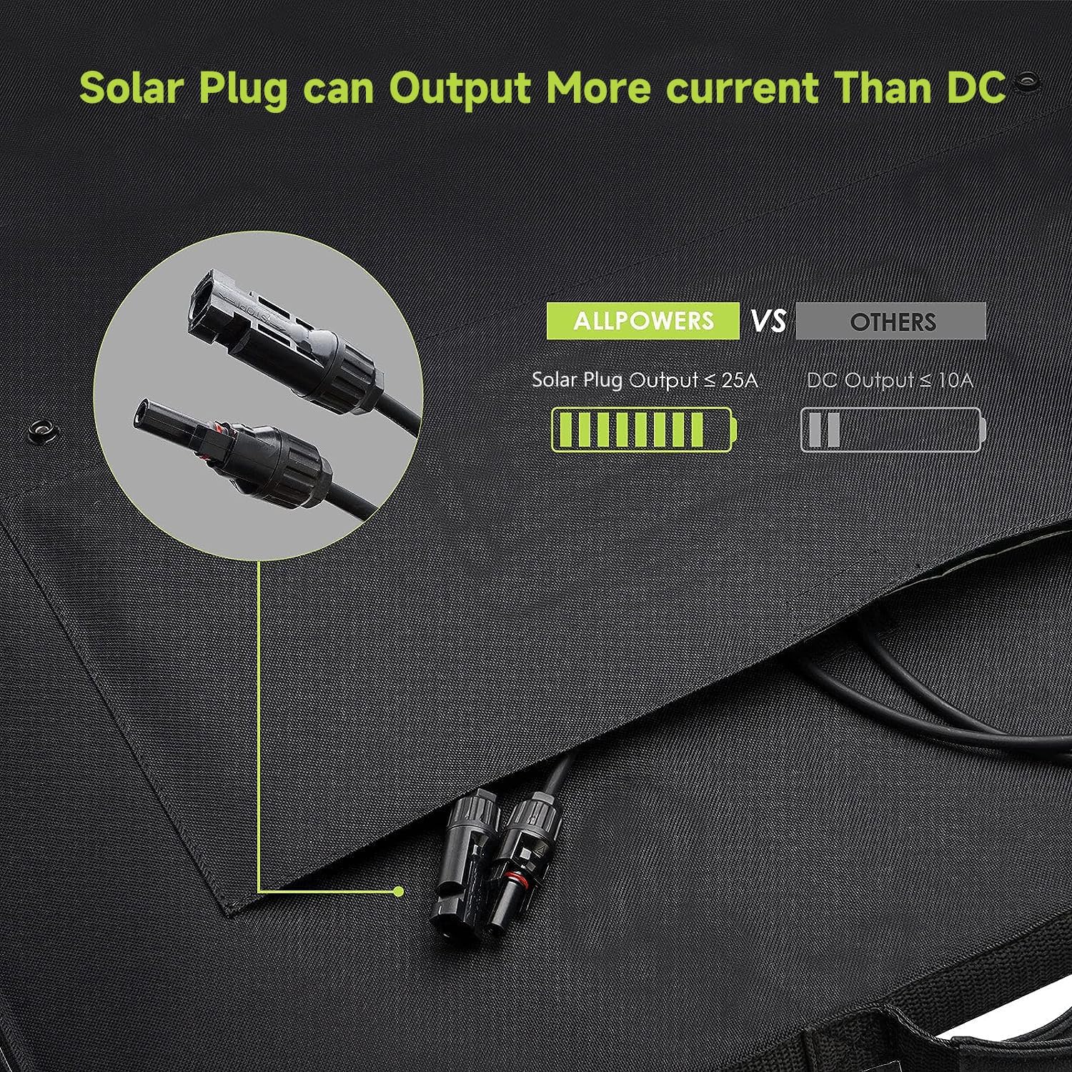 Portable Solar Panel 200W Foldable Waterproof High Efficiency 18V ALLPOWERS