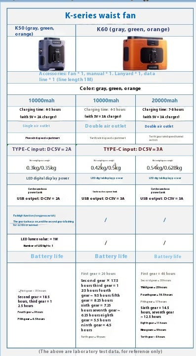 Waist Hanging Fan Portable Summer Heat Relieving Construction Site Charging Refrigeration Endurance