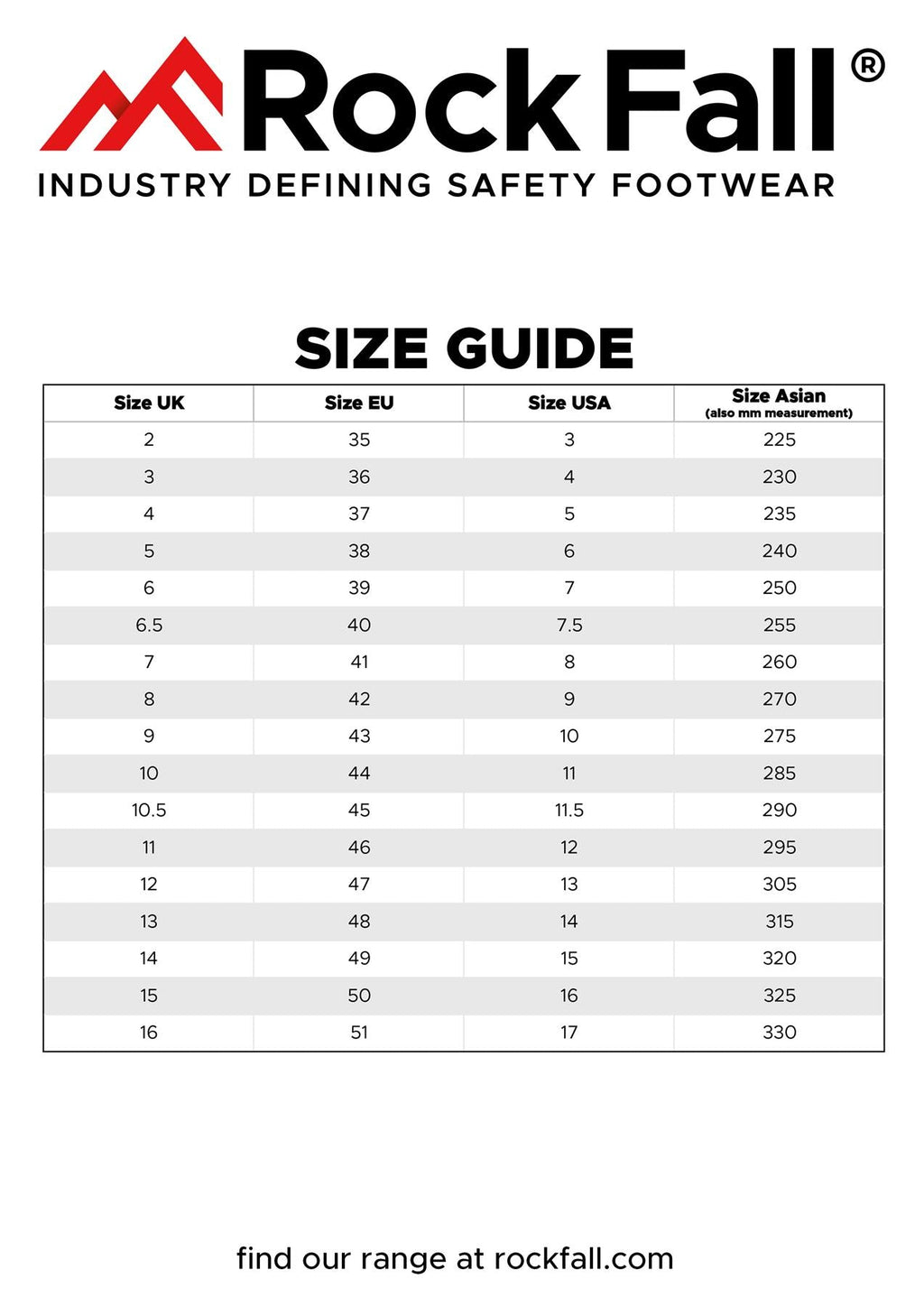 Rockfall Mens Wide (EE) Fit Lightweight Protective Toe Cap Safety Trainers (Jet)