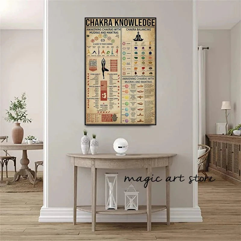 7 Chakra with Mudras Wall Hanging  Chart [SELECTION]