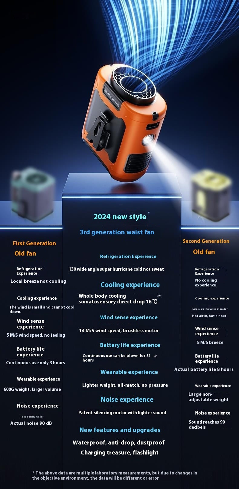 Waist Hanging Fan Portable Summer Heat Relieving Construction Site Charging Refrigeration Endurance