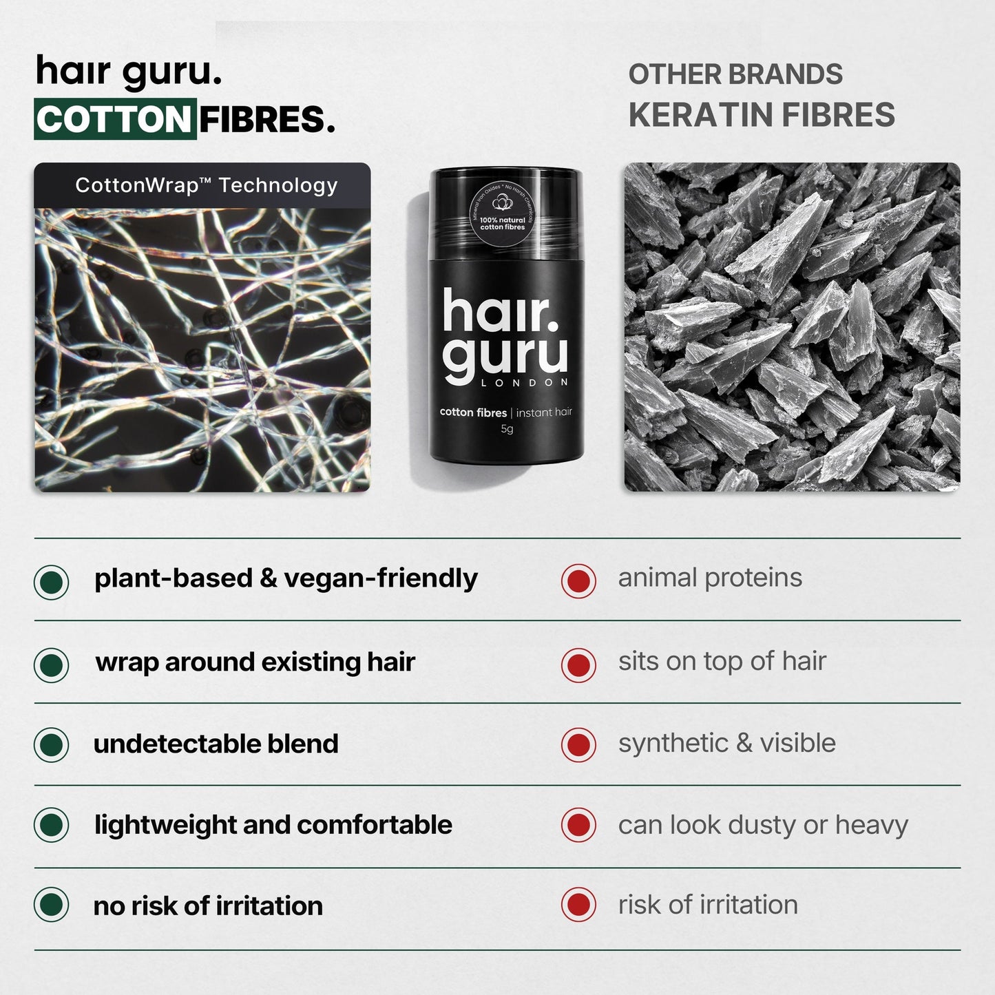 Sample Size Hair Fibres | 5g - QHA UK
