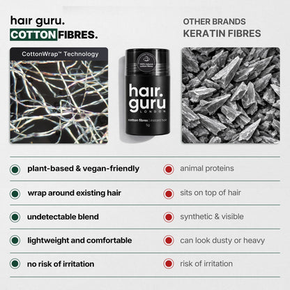 Sample Size Hair Fibres | 5g - QHA UK