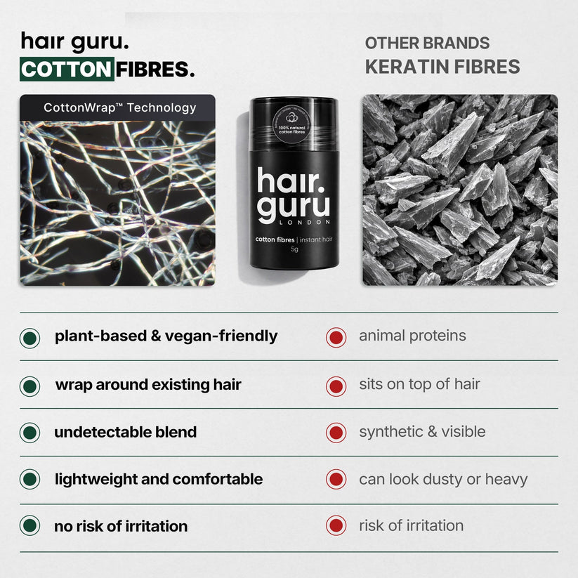 Sample Size Hair Fibres | 5g - QHA UK